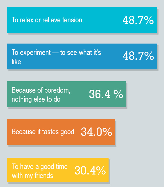 ETT_Stat_ReasonsForVaping_chart_051425