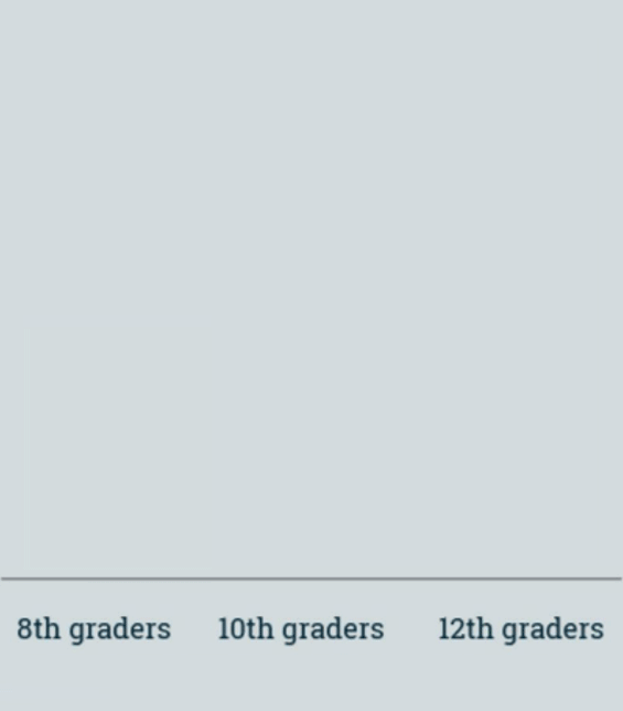 ETT_Stat_TeensVapedPastYear_chart_051425
